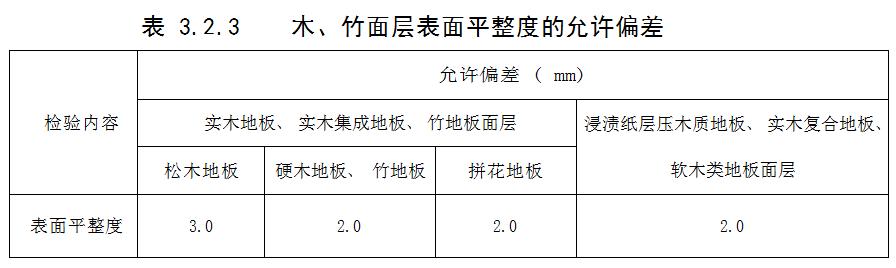 宁波装修施工许可证的最新规定,宁波装修政策最新规定