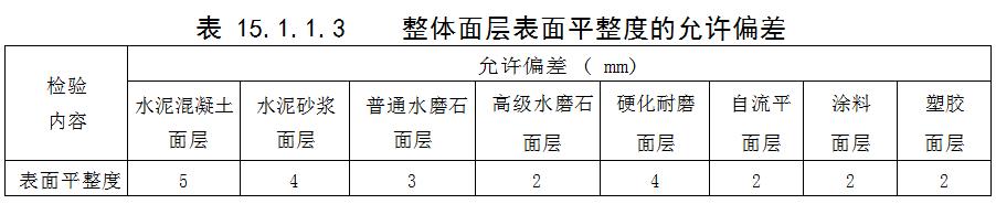 宁波装修施工许可证的最新规定,宁波装修政策最新规定