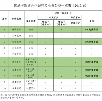 厦门办理etc现在免费吗,厦门高速etc办理地点和电话