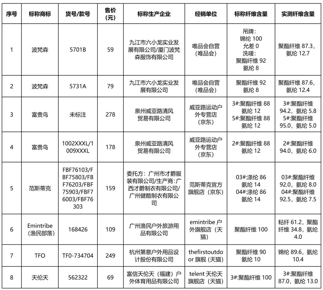 361速干衣测评,速干衣30元与80元的区别
