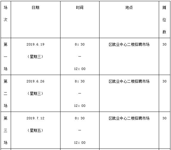 月薪最高17000新一批优质岗位来袭,佛山三水区招聘普工一个月7000