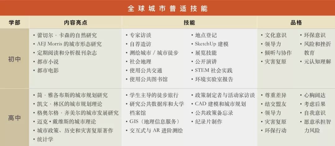 托福100、SAT1400只是最低标准？如何逃离华裔学生竞争怪圈