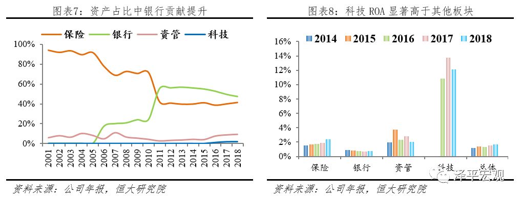 中国平安中国最大的金融集团,平安综合金融发展历程