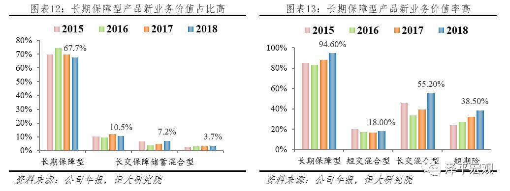 中国平安中国最大的金融集团,平安综合金融发展历程