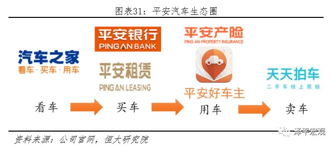中国平安中国最大的金融集团,平安综合金融发展历程