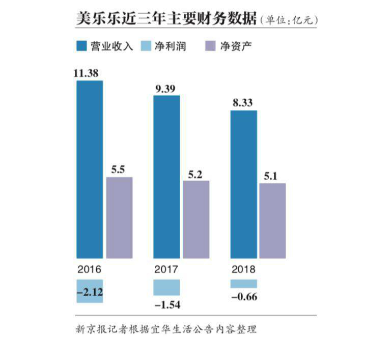 连续三年净利润为负退不退市,连续三年亏损没被st原因