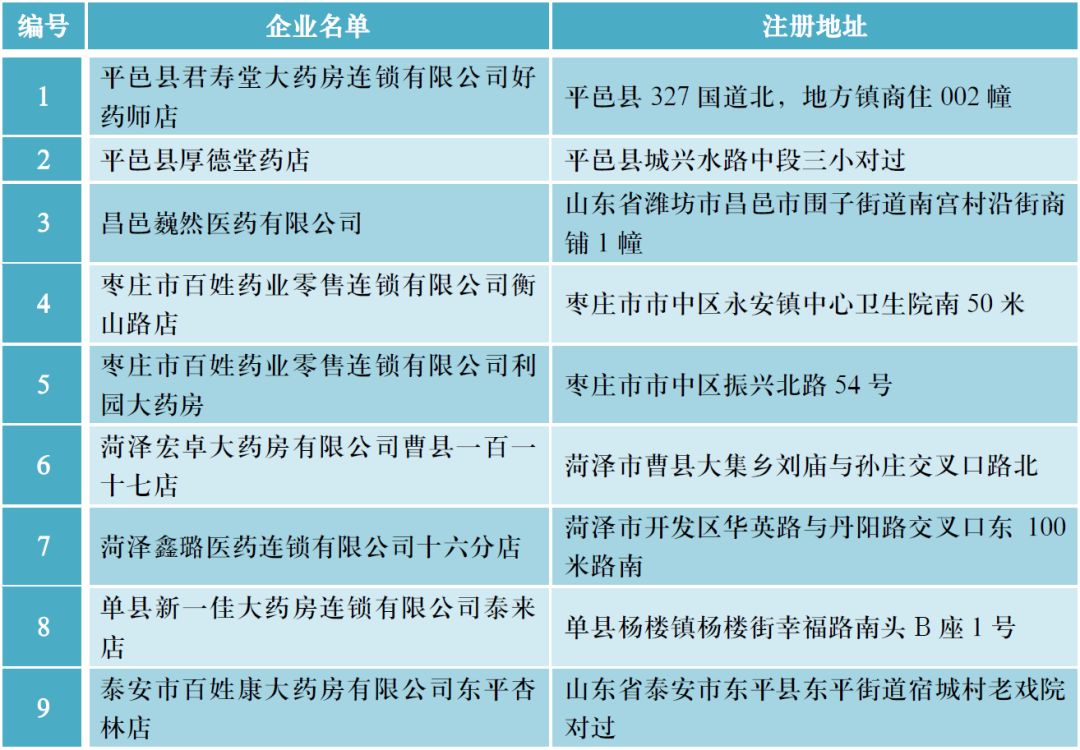 药店违法撤销gsp证书,14家药店被注销名单