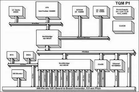 游戏主机cpu硬件架构,p9600的cpu架构