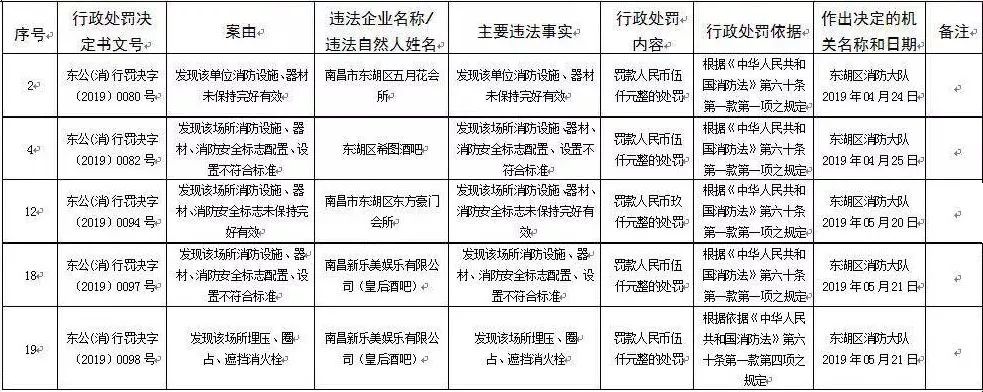 五月花酒吧事件后续,五月花酒吧真实事件