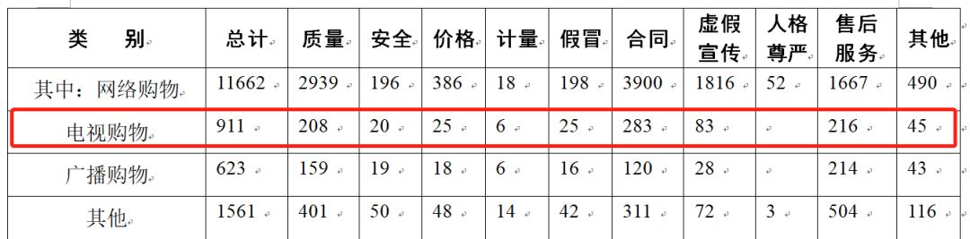 销售额363亿，平均客单价700，35岁以下用户增长……电视购物为啥还能这么火？