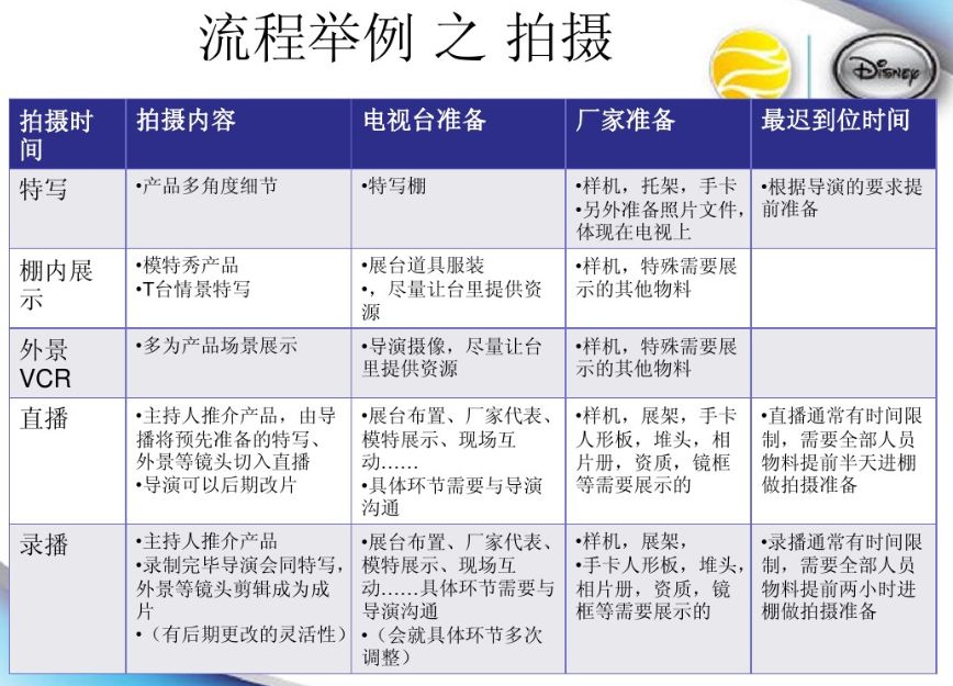 销售额363亿，平均客单价700，35岁以下用户增长……电视购物为啥还能这么火？