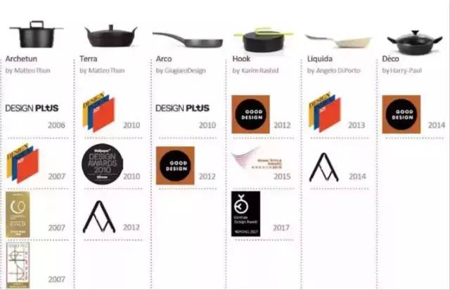 什么锅最好用不粘锅测评,十大建议买的不粘锅