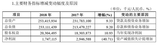 洛阳银行延期还贷,洛阳银行贷款情况