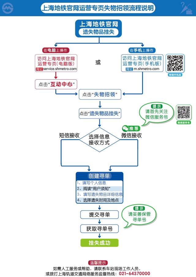 万元支票和儿童节礼物失而复得【新技能GET】遗失物品怎么办？这招管用！