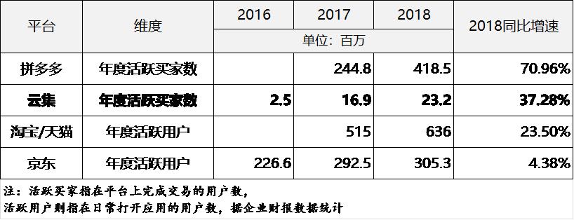 2021云集品消费返利新模式,新人在云集上怎么成会员返利
