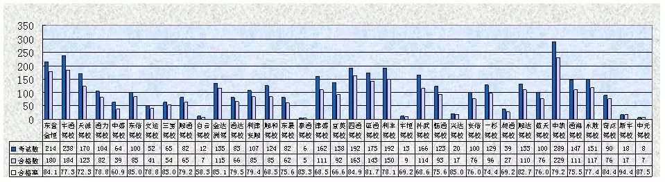 东营市所有驾校一览表,东营驾校哪家强
