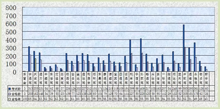 东营市所有驾校一览表,东营驾校哪家强