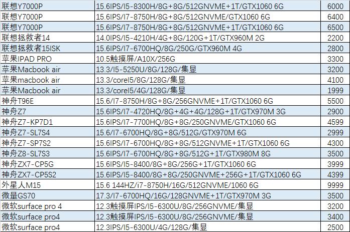 猪王二手笔记本,猪王二手在哪里买