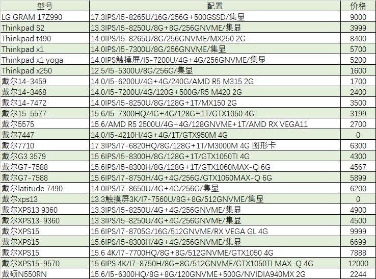 猪王二手笔记本,猪王二手在哪里买