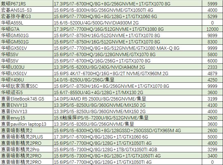 猪王二手笔记本,猪王二手在哪里买