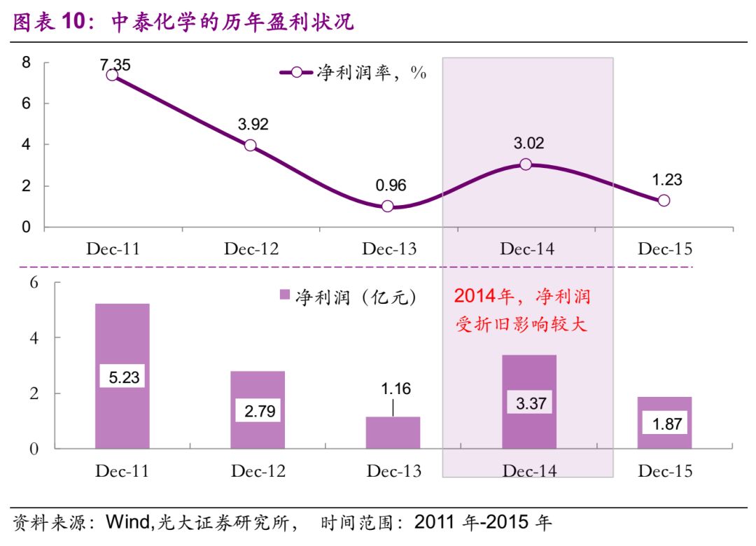 光大固收为什么收益是0,光大固收类