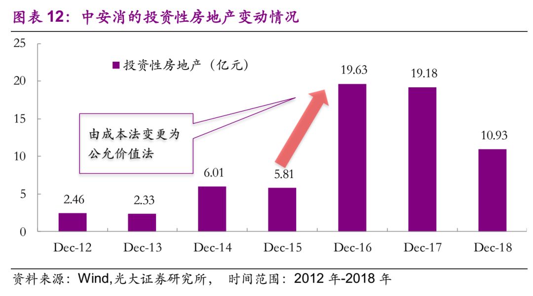 光大固收为什么收益是0,光大固收类