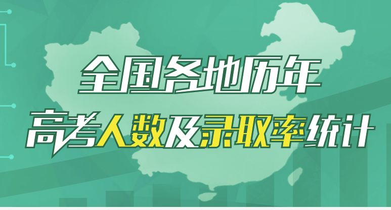 全国历年高考人数和录取人数文库,历年北京高考人数和录取率