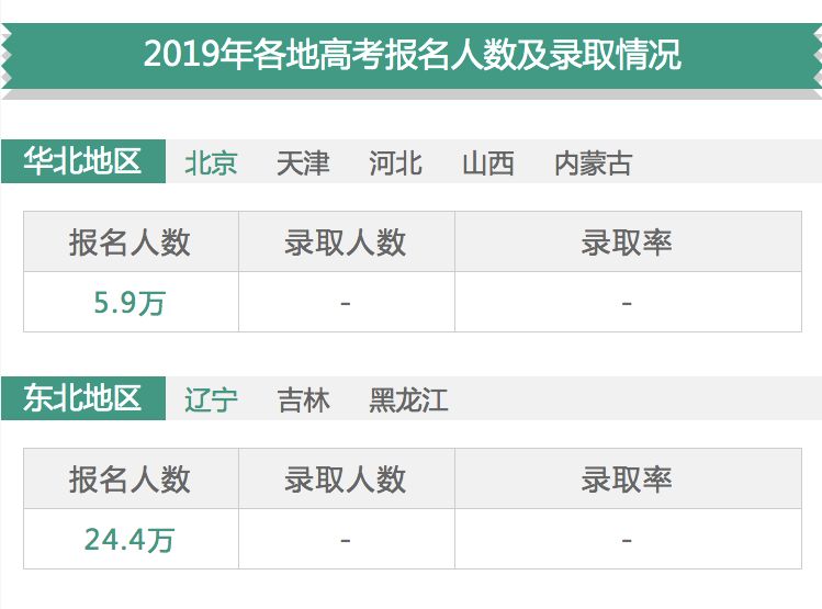 全国历年高考人数和录取人数文库,历年北京高考人数和录取率