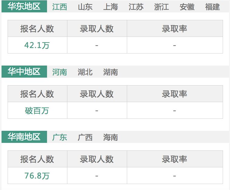 全国历年高考人数和录取人数文库,历年北京高考人数和录取率