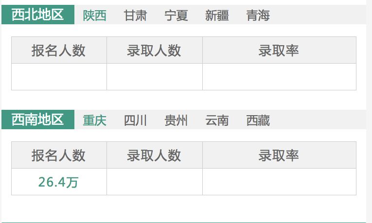 全国历年高考人数和录取人数文库,历年北京高考人数和录取率