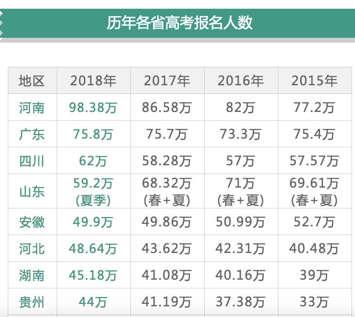 全国历年高考人数和录取人数文库,历年北京高考人数和录取率