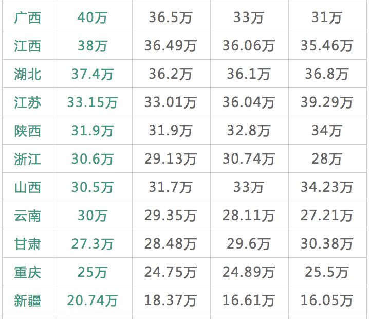 全国历年高考人数和录取人数文库,历年北京高考人数和录取率
