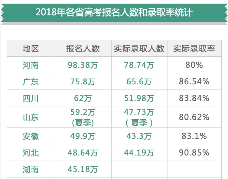 全国历年高考人数和录取人数文库,历年北京高考人数和录取率