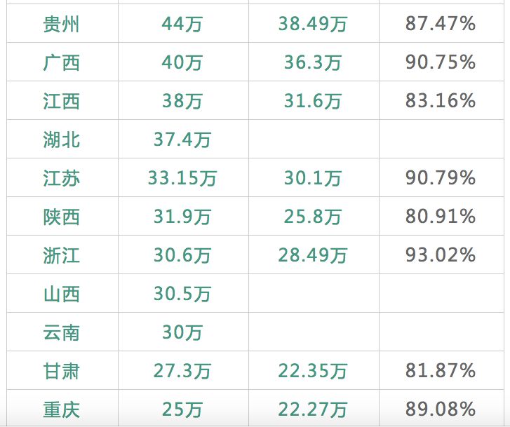 全国历年高考人数和录取人数文库,历年北京高考人数和录取率