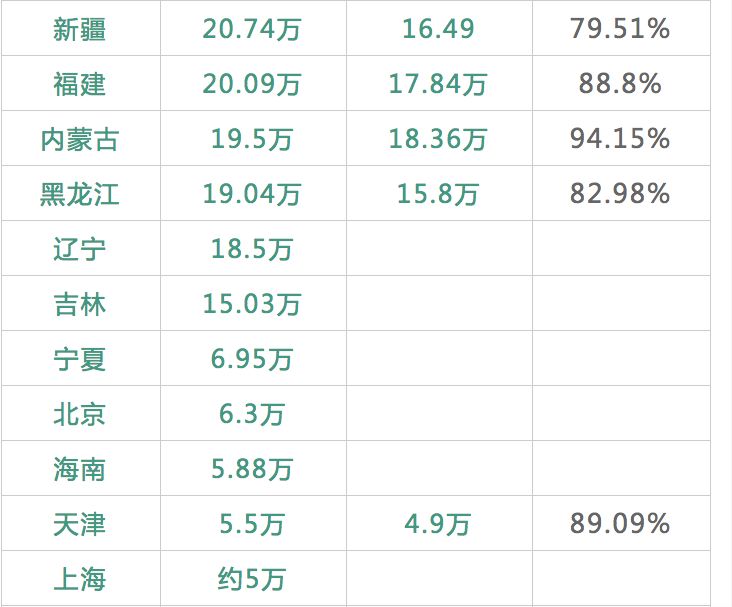 全国历年高考人数和录取人数文库,历年北京高考人数和录取率