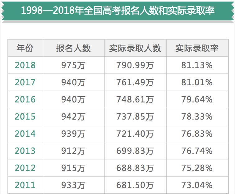 全国历年高考人数和录取人数文库,历年北京高考人数和录取率