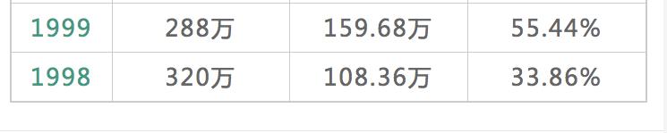 全国历年高考人数和录取人数文库,历年北京高考人数和录取率