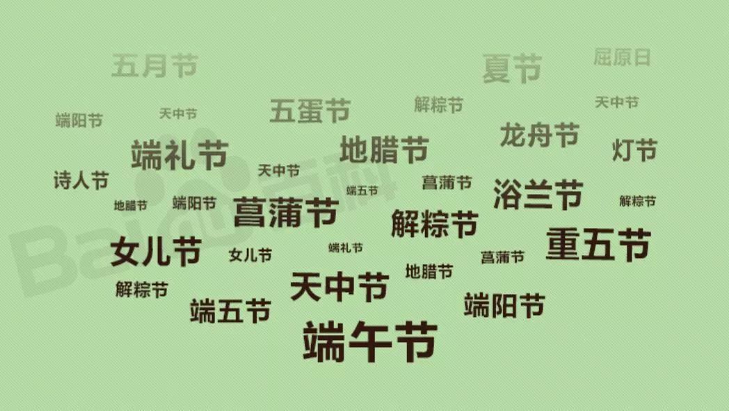 我们端午节怎么过的,端午节我们这样过作文