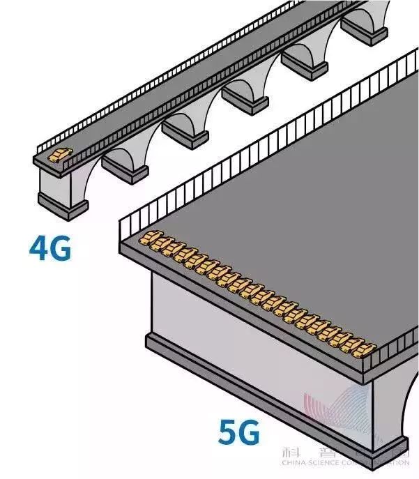 什么才是真正的5g,什么是5g教学