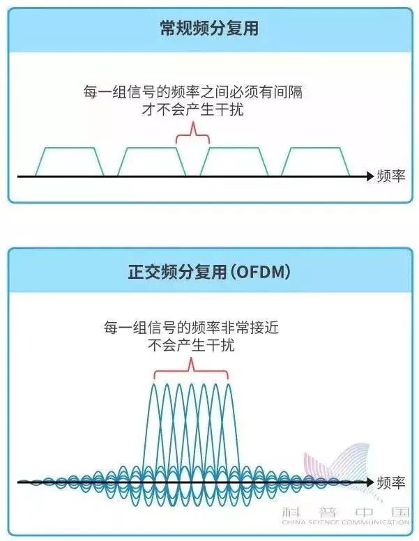 什么才是真正的5g,什么是5g教学