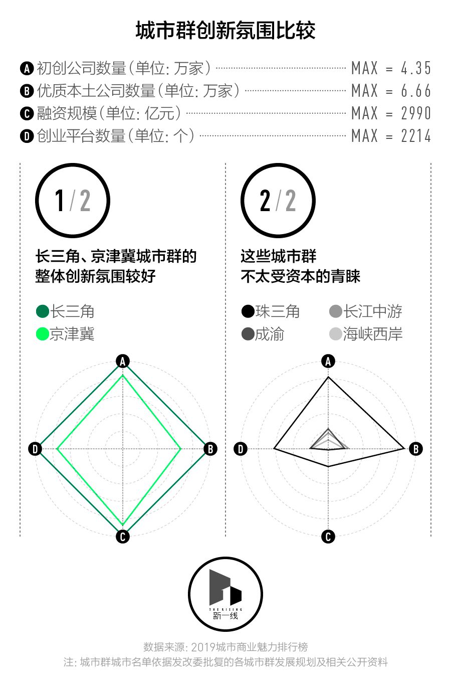 有发展潜力的城市群,中国未来十年最有潜力的城市群