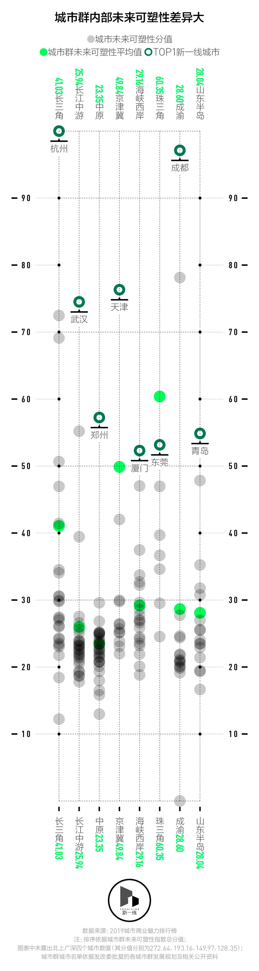 有发展潜力的城市群,中国未来十年最有潜力的城市群
