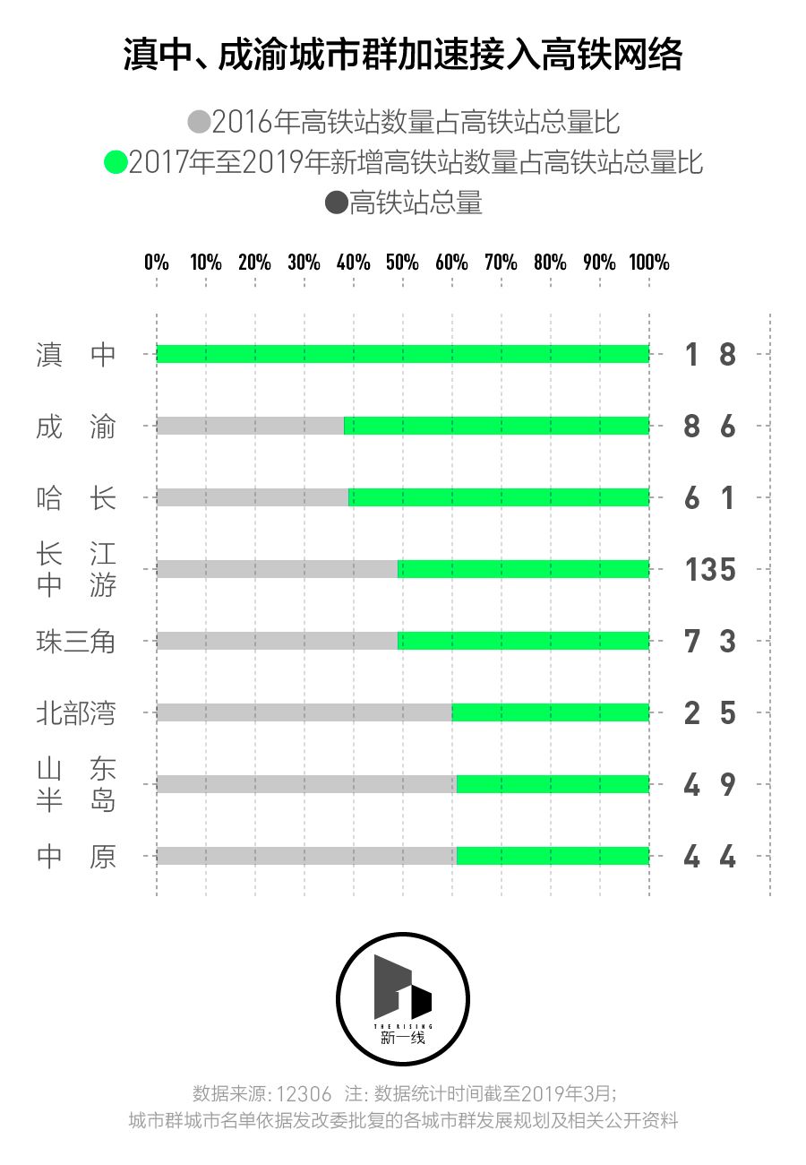 有发展潜力的城市群,中国未来十年最有潜力的城市群