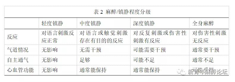 小儿术后镇痛专家共识,小儿麻醉手术要点