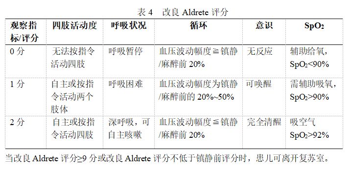 小儿术后镇痛专家共识,小儿麻醉手术要点