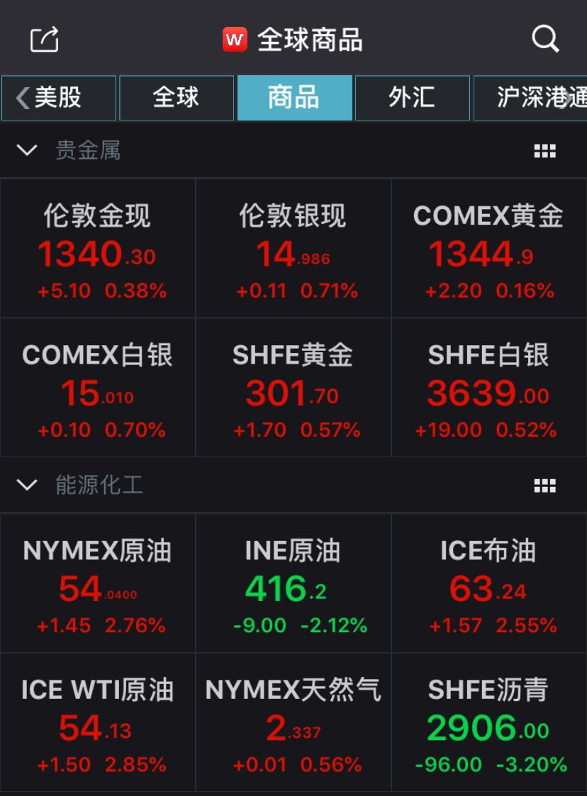 多头狂欢!美股创6个月最大单周涨幅,分析师:市场已过度解读降息预期,事情没那么简单
