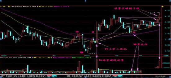 一位血亏的老股民深夜熬出三千字,一位血亏百万股民血泪史