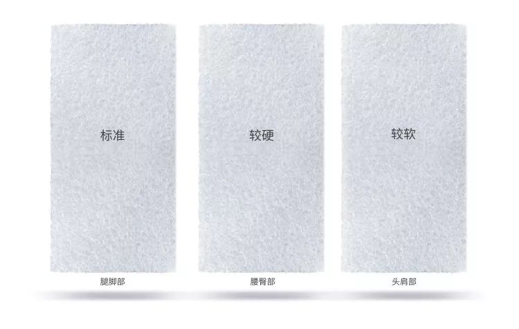 黑科技床,全球顶级黑科技床