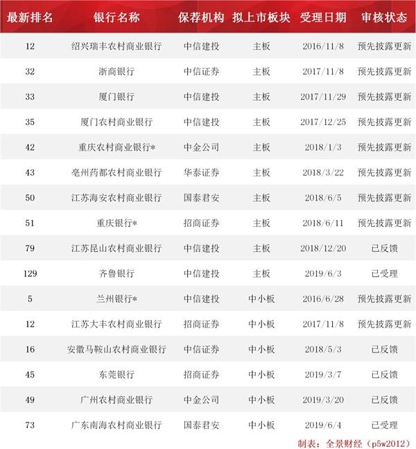 农商行ipo最新信息,农商行上市最新进展