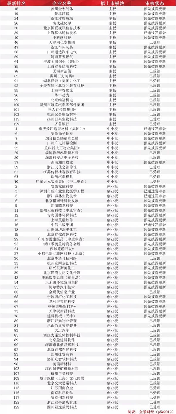 农商行ipo最新信息,农商行上市最新进展
